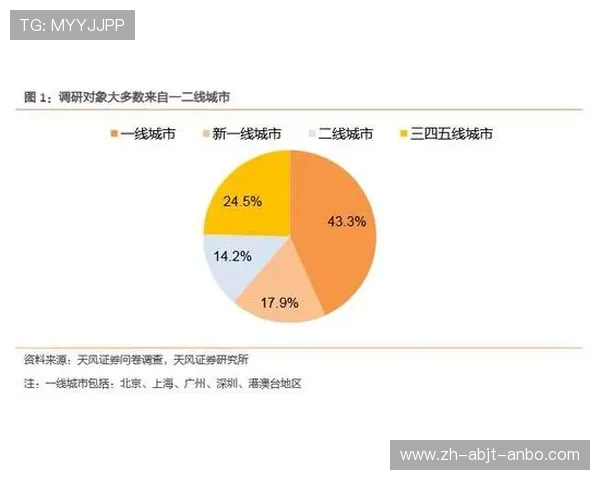 足球消费拉动模式如何扩展至文旅与数字商品领域
